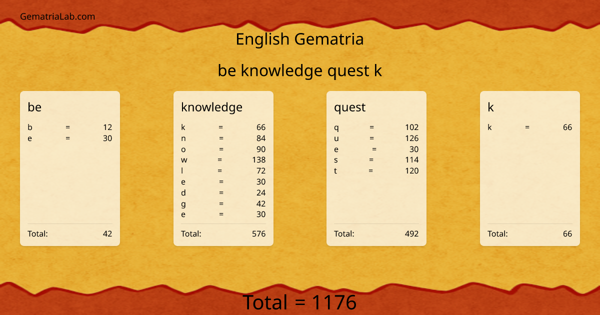 be knowledge quest k in english Gematria